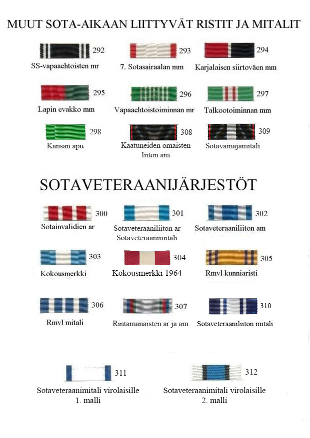 sotaveteraanit